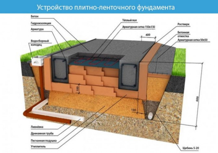 Плюсы и минусы