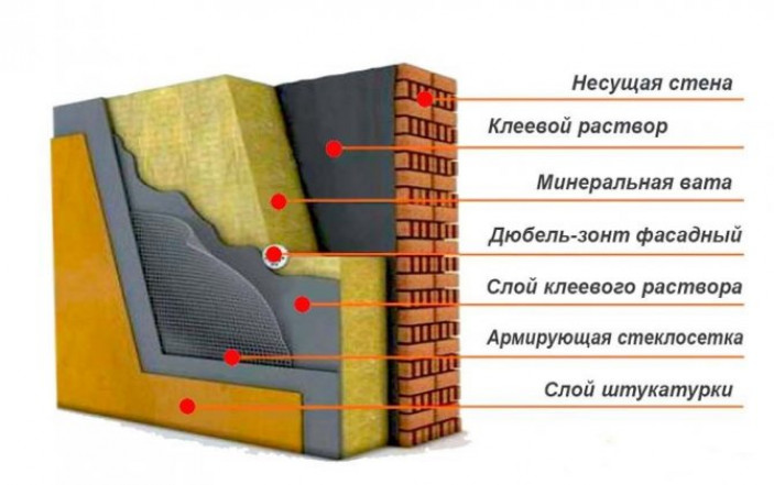 Расчет теплоизоляционного слоя формулы и примеры