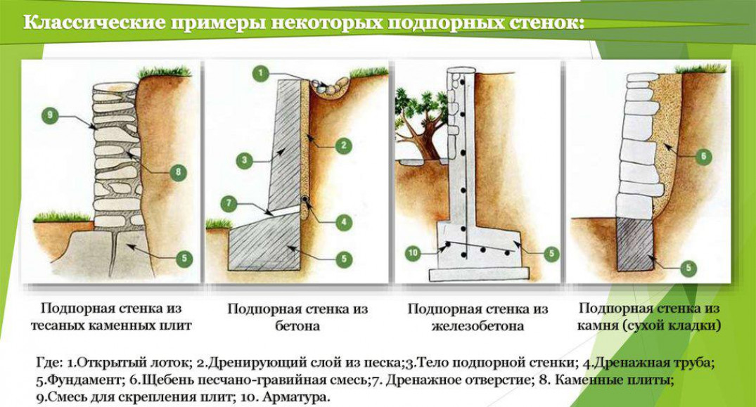 Что может повлиять на устойчивость