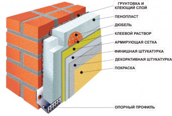 Расчет теплоизоляционного слоя формулы и примеры