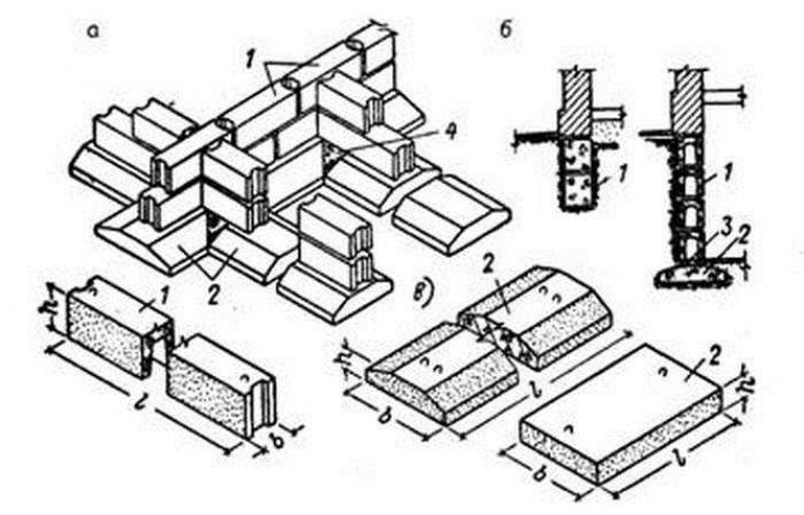 Возводим фундамент из ФБС своими руками