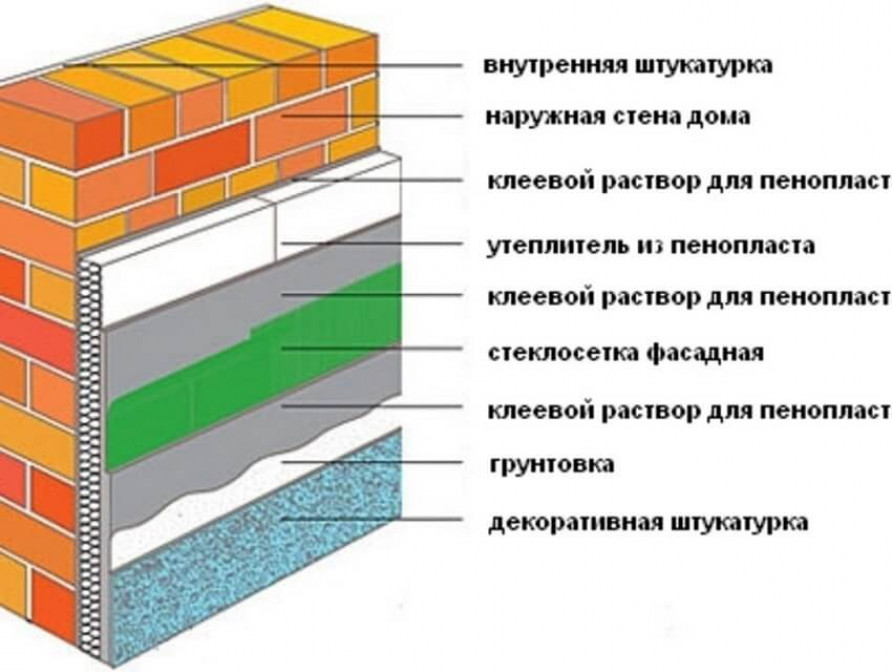 Расчет теплоизоляционного слоя формулы и примеры