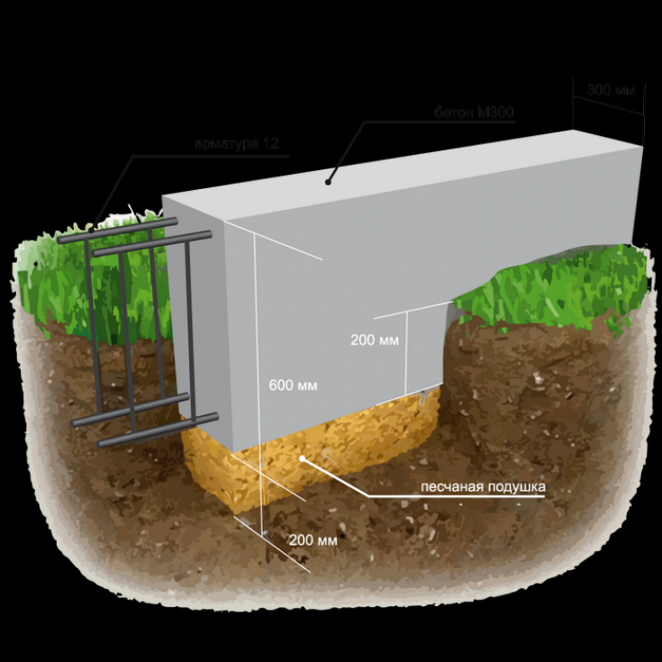 Типы фундаментов: особенности и использование вариантов