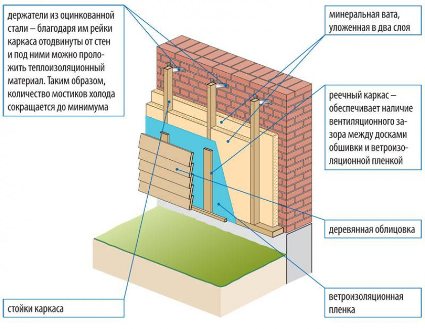 Расчет теплоизоляционного слоя формулы и примеры