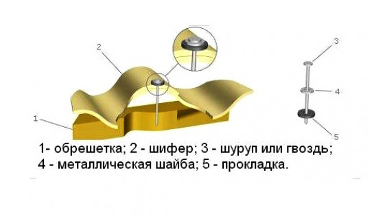 Крепежи для шифера