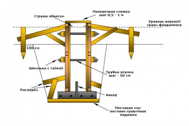 Монтаж съёмной опалубки