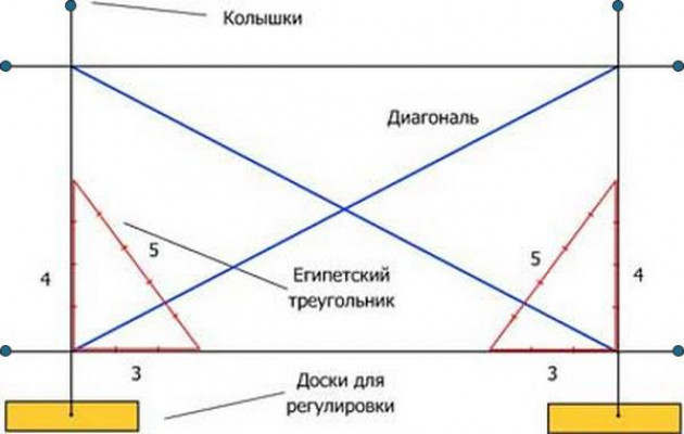 Плитный фундамент своими руками, пошаговая инструкция