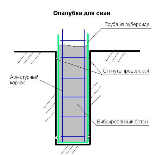 Устройство ростверка