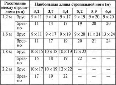 Подбор материалов и расчет их количества