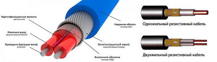 Что подразумевается