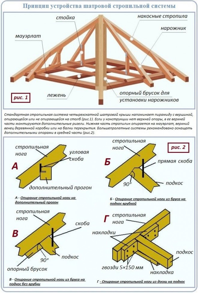 Особенности и элементы шатровой системы