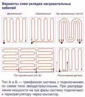 Виды и технология теплого пола