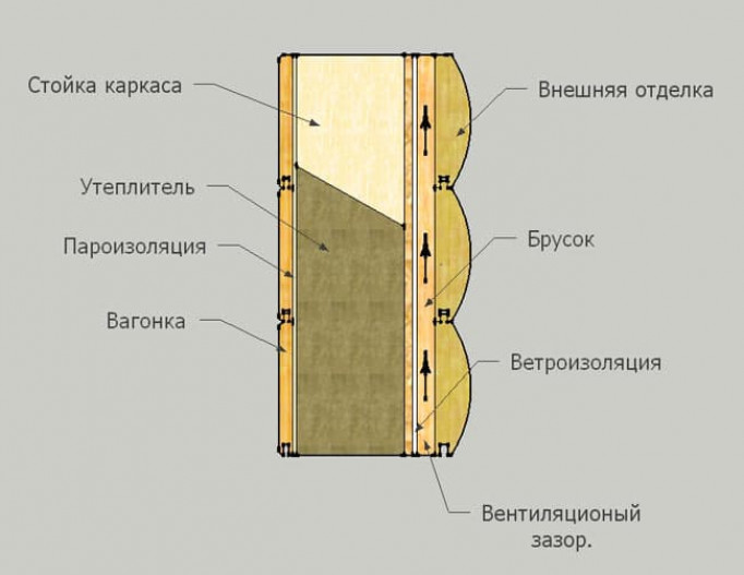 Почему нужна пароизоляция