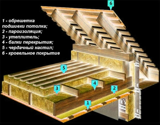 Утепляем перекрытие минеральной ватой