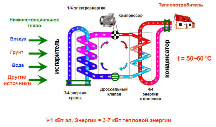 Тепловой насос