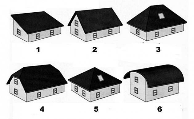 Какими вообще бывают крыши