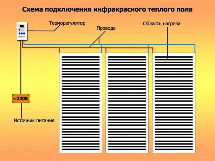 Инструкция подключения