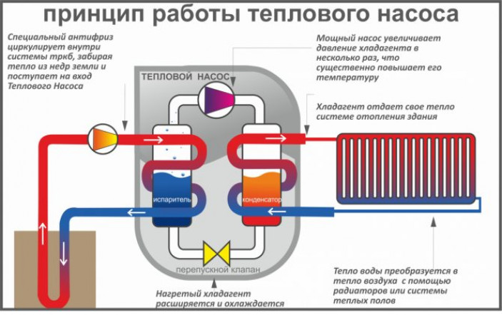 Электричество достойная замена газу ввиду его отсутствия