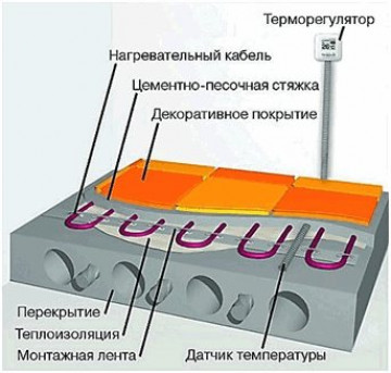 Электричество достойная замена газу ввиду его отсутствия