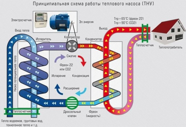 Электричество достойная замена газу ввиду его отсутствия