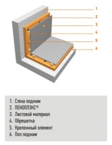 Дальнейшие работы по утеплению: