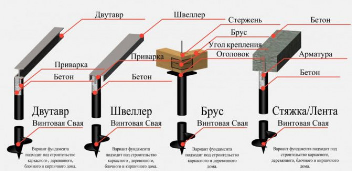 Размещение винтовых свай в плане