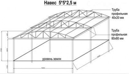 Последовательность работ