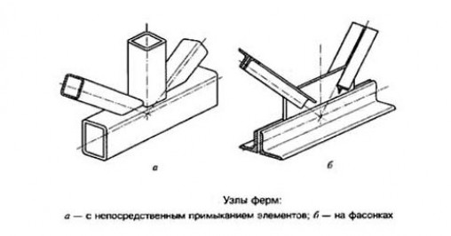 Как сварить фермы из профильной трубы