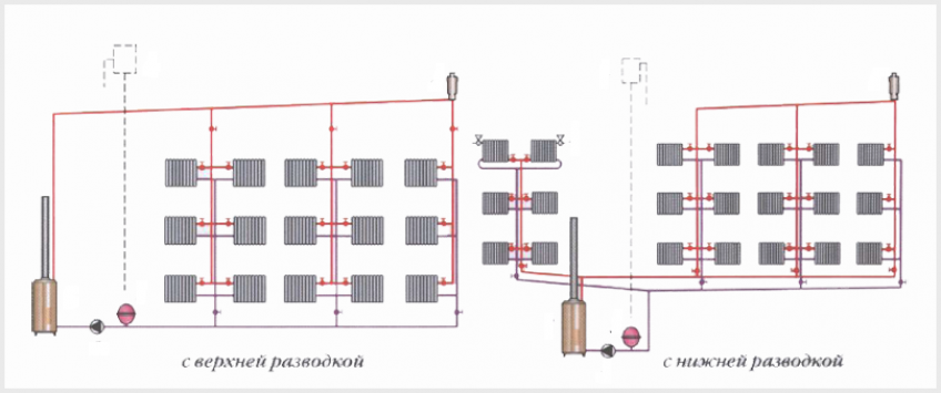 Виды одноконтурной системы отопления