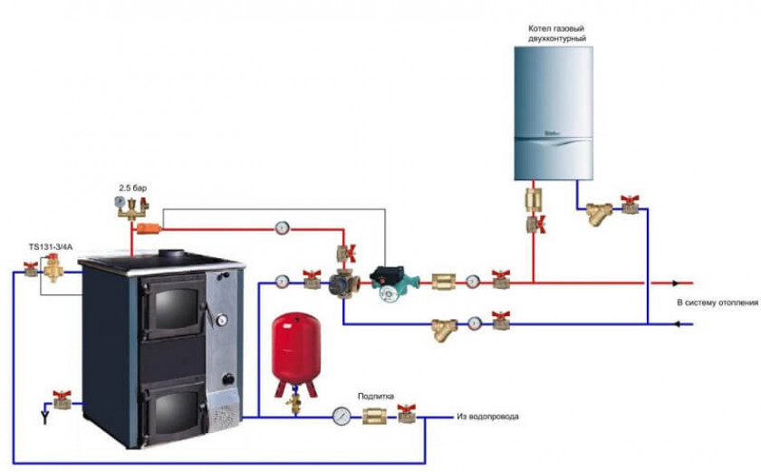Схема подключения котла к системе отопления