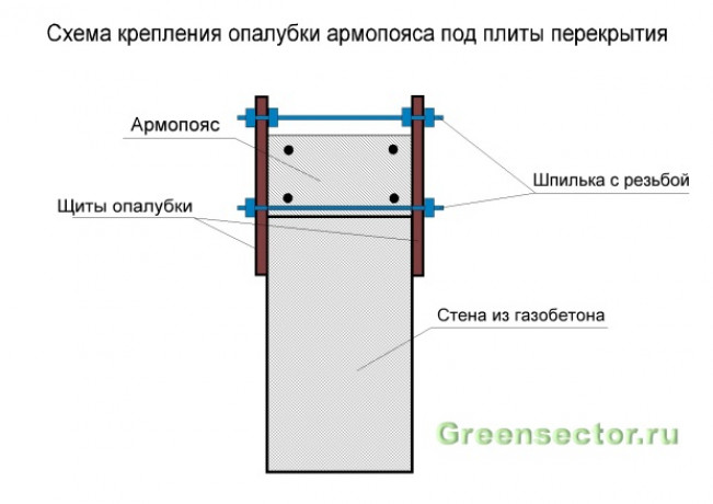 Как правильно сделать армопояс?