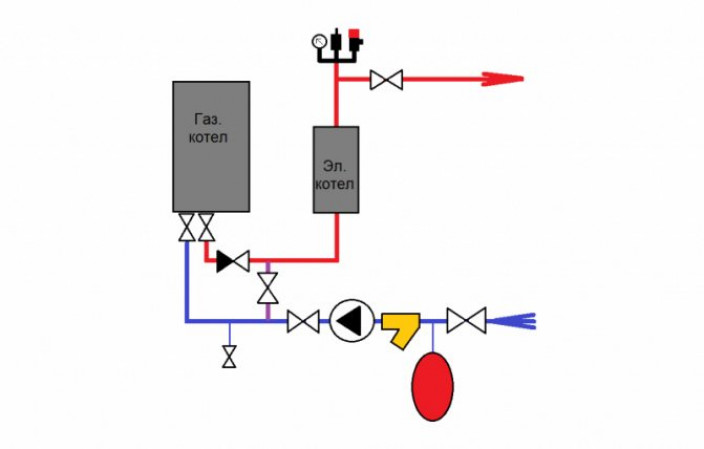 Схема подключения котла к системе отопления