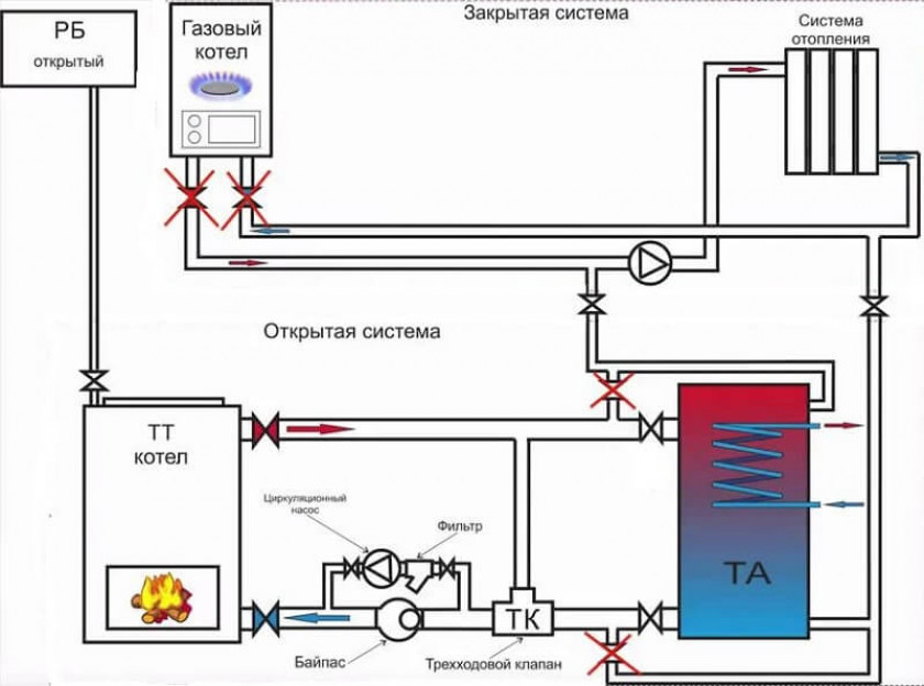 Схема подключения котла к системе отопления