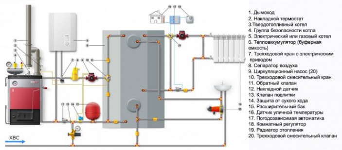Схемы: ТТ котел