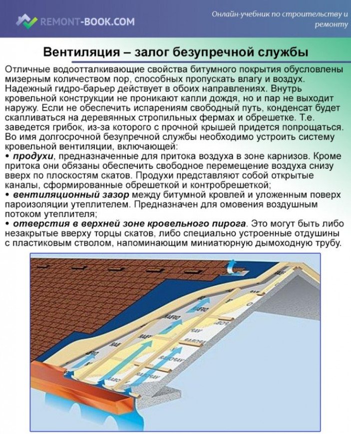 Как устроен кровельный пирог для мягких покрытий