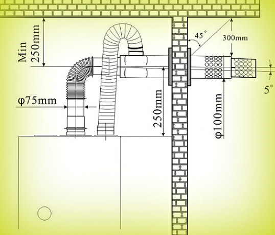Материалы для дымоходов газового котла
