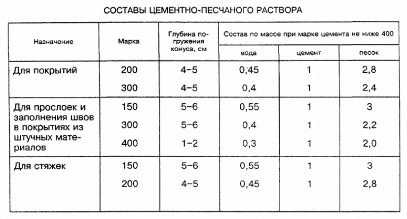 Инструменты и материалы