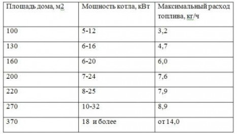 Основные тонкости в создании самодельного электрокотла