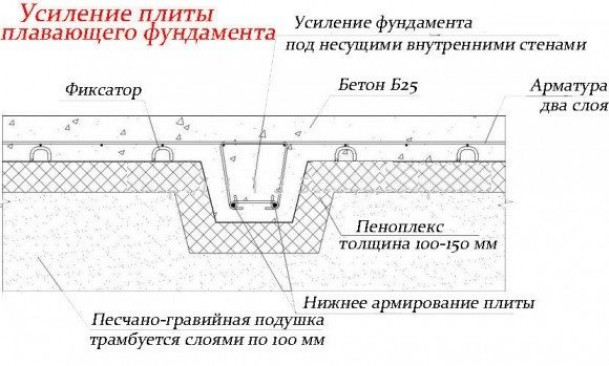 Варианты исполнения несущих плавающих конструкций