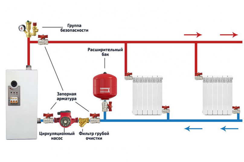 Особенности подключения к системе отопления
