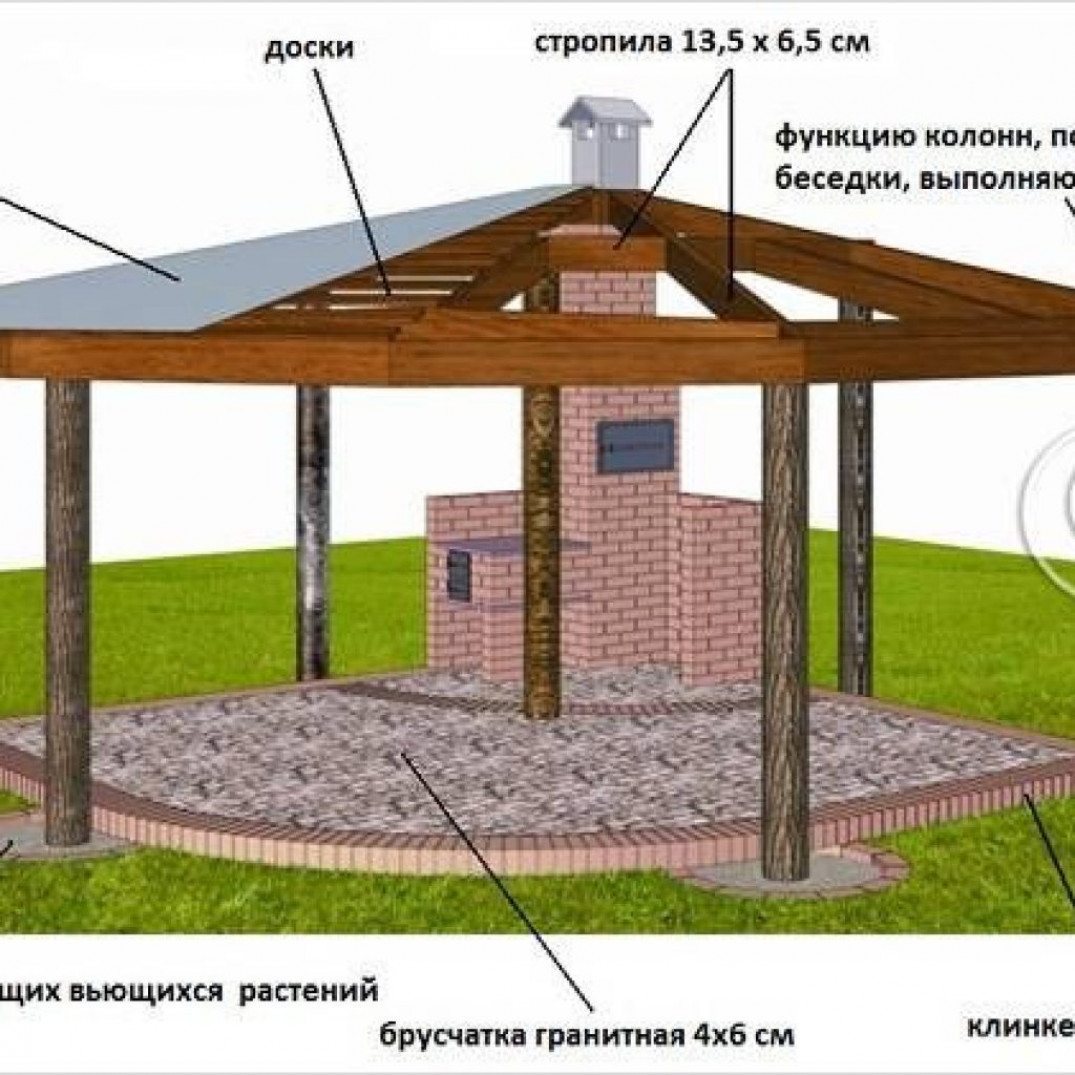 Разновидности кровель для беседки