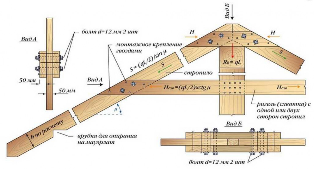 Выбор угла наклона кровли