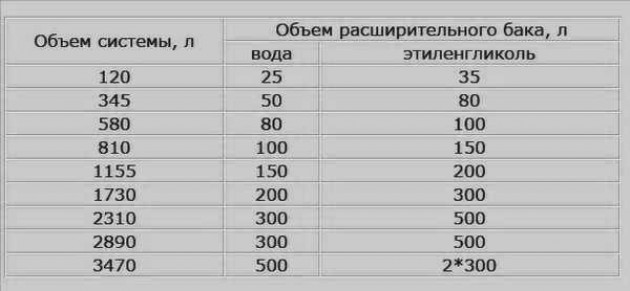 Особенности использования воды в качестве теплоносителя