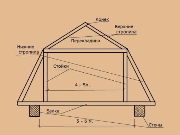 Проект