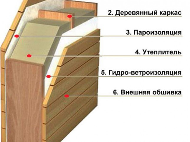 Отделка фронтонов мансарды