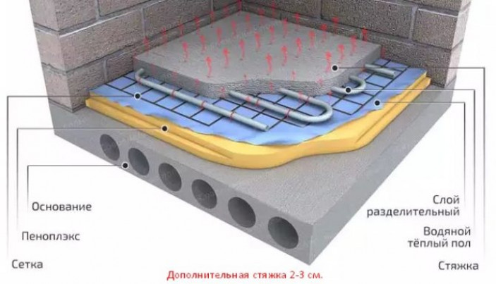 Подготовительные мероприятия