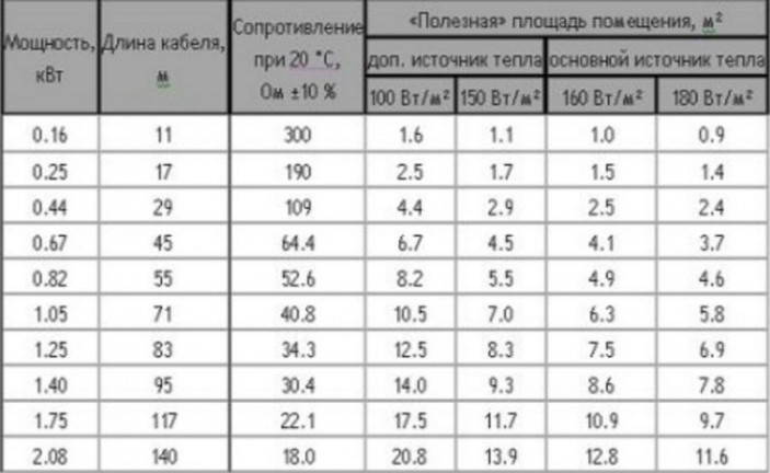 Подготовительные мероприятия