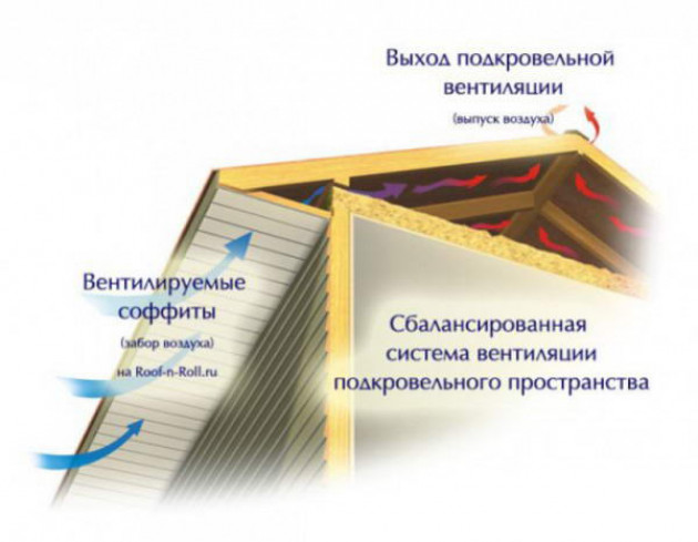 Технология монтажа