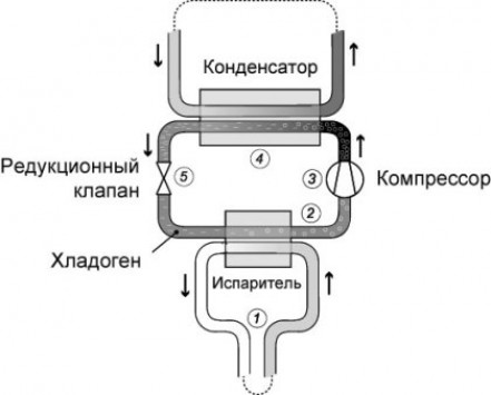 Типы тепловых насосов