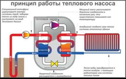 Типы тепловых насосов